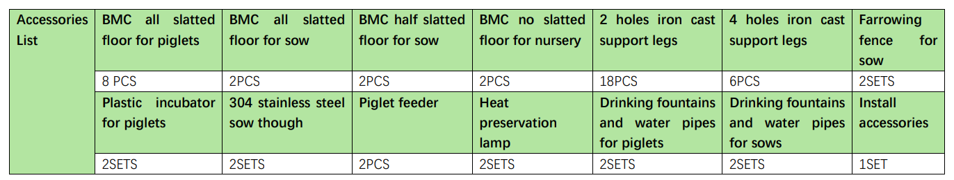 accessories of bmc pig farrowing crate